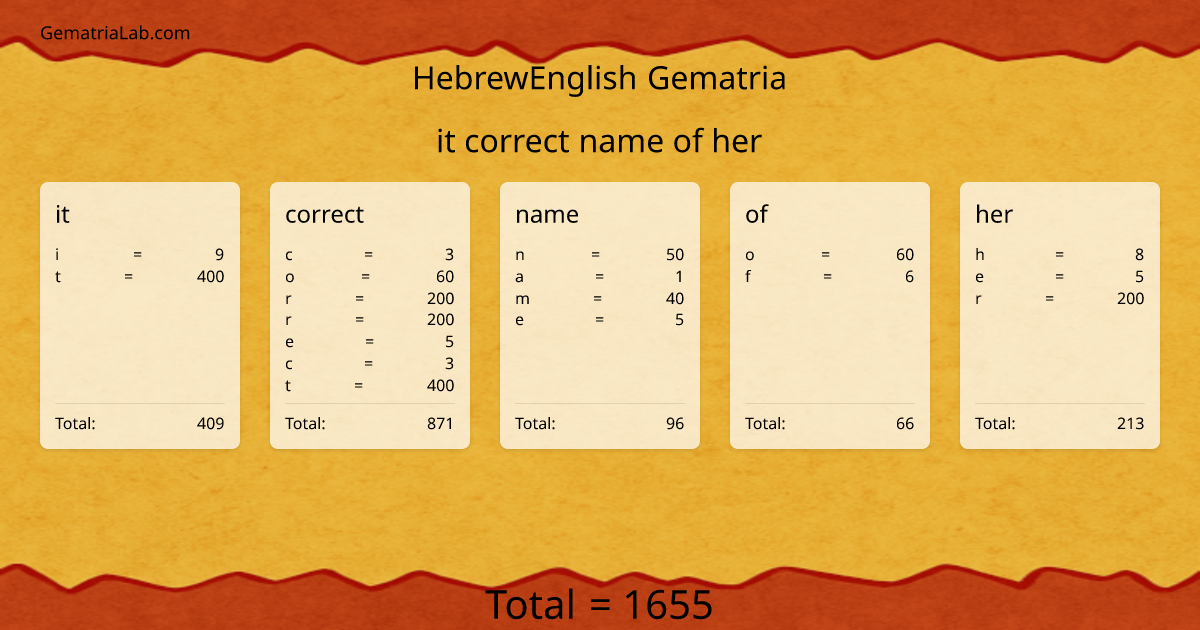 it correct name of her in hebrewEnglish Gematria